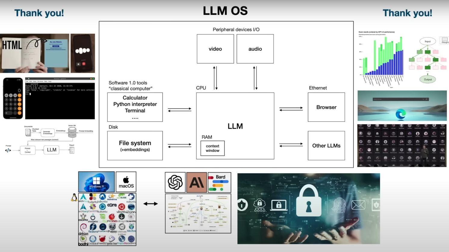 Intro to LLMs | Andrej Karpathy
